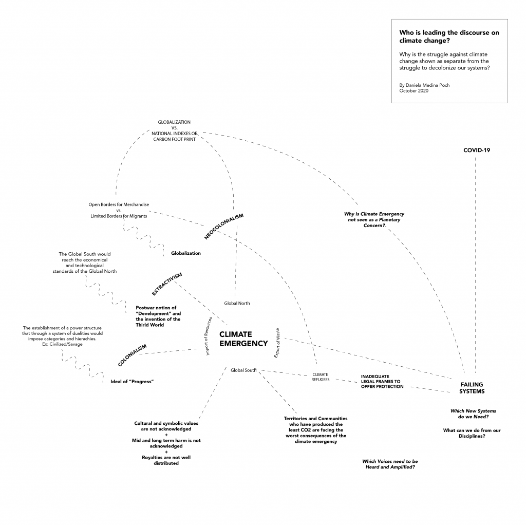 Diagrama-2020-01-1024x1024